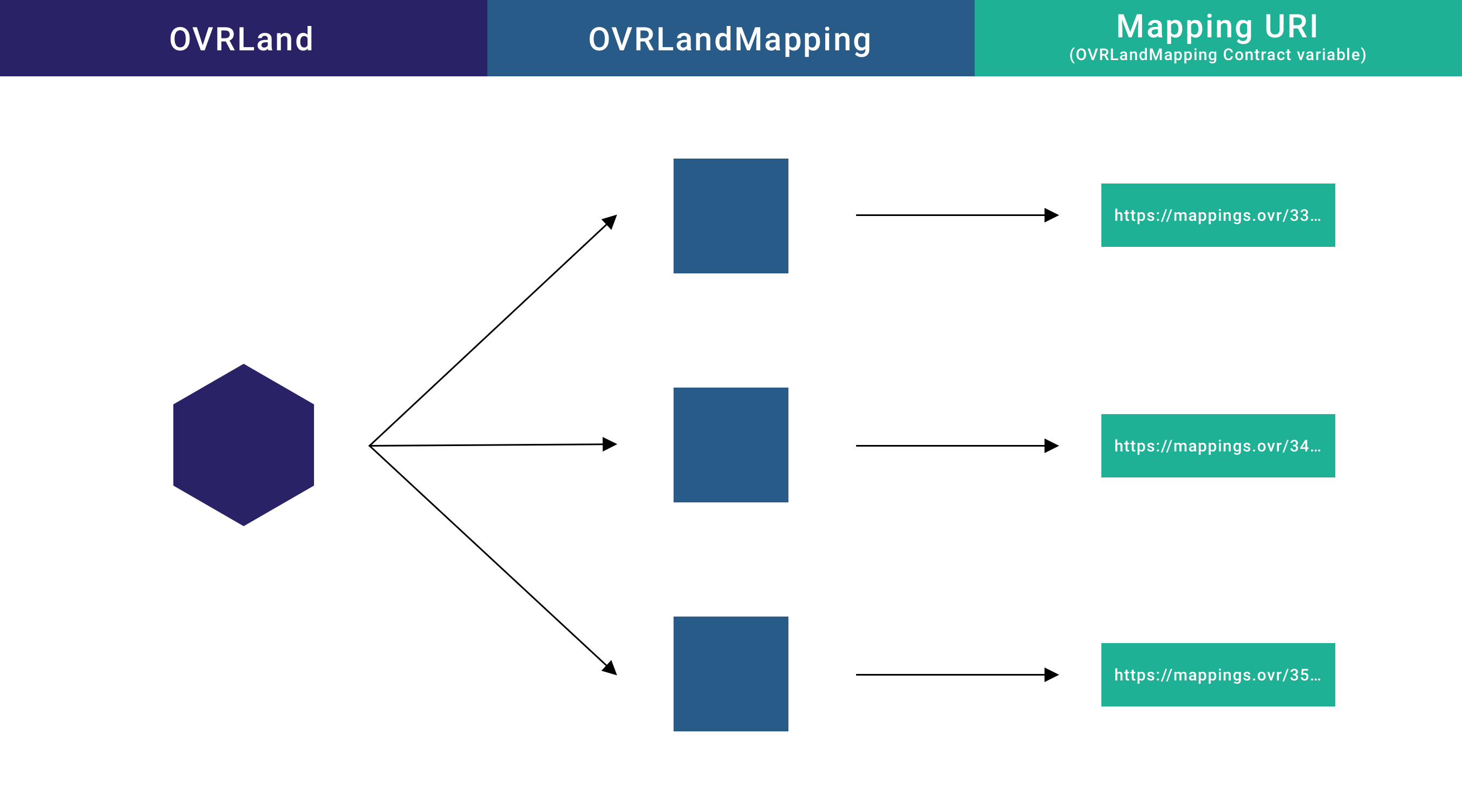 OVRLandMapping