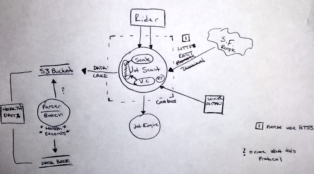 jetscout Flow Diagram