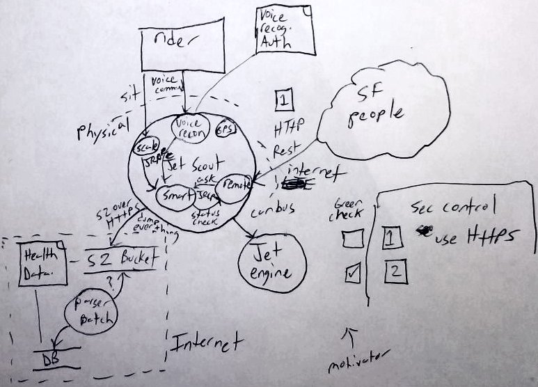 jetscout Flow Diagram