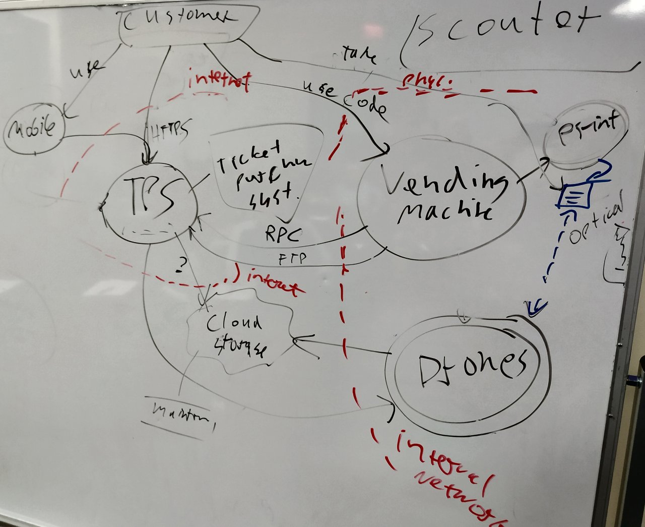 scouter Flow Diagram