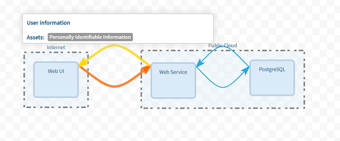 3-Tier-Web-App Flow Diagram