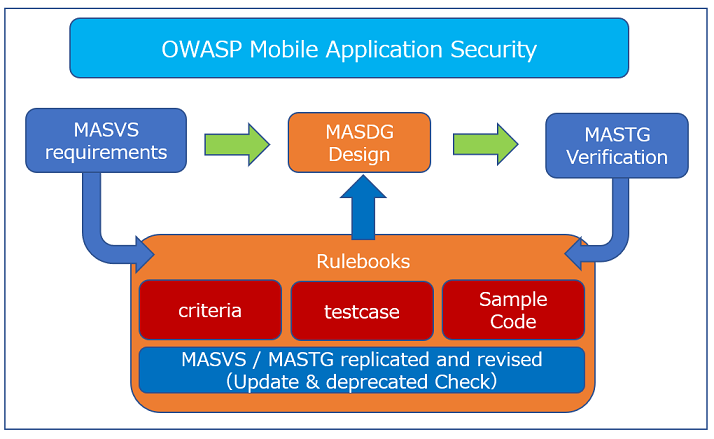 MASDG_position