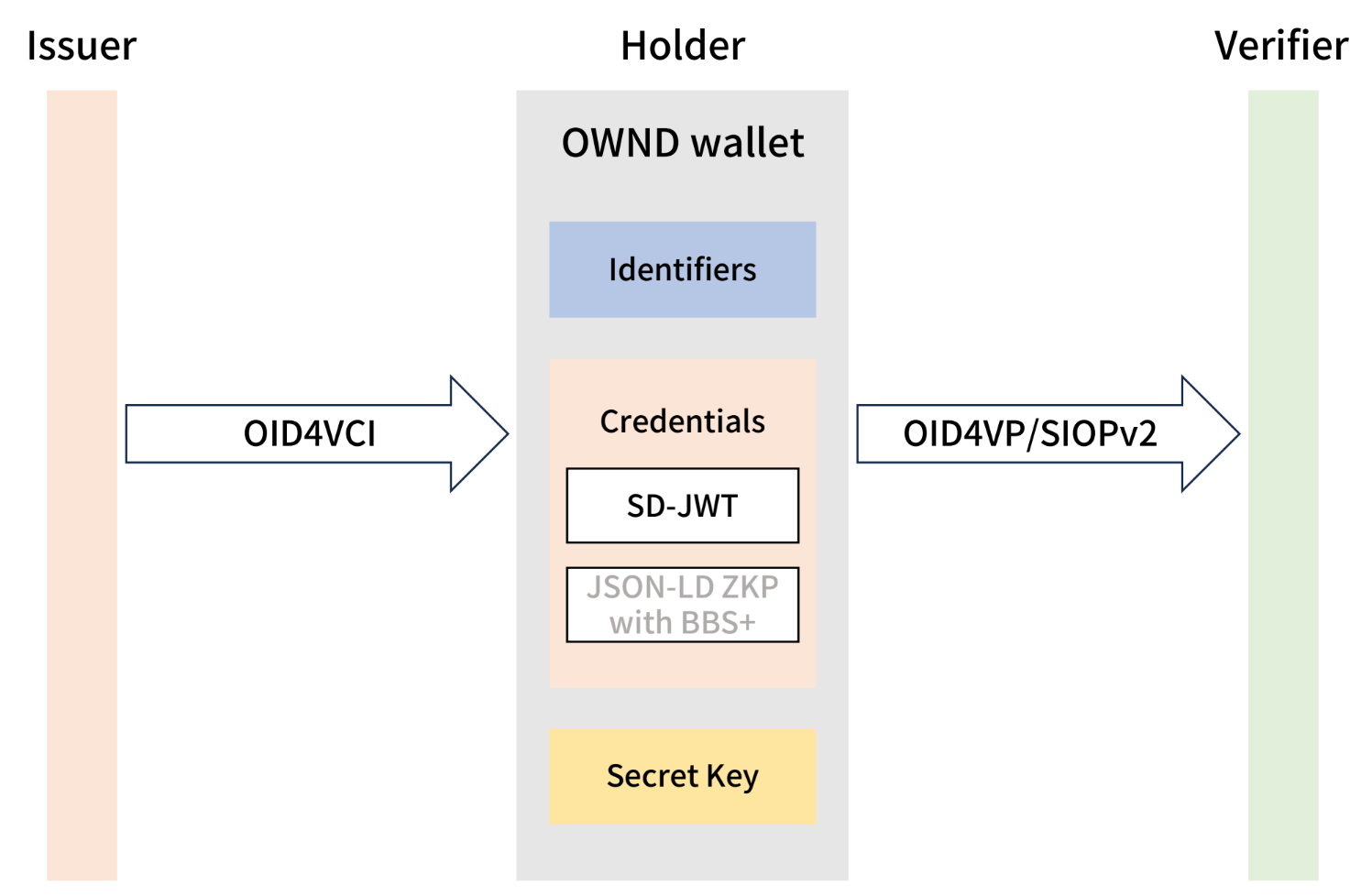 OWND Wallet Image
