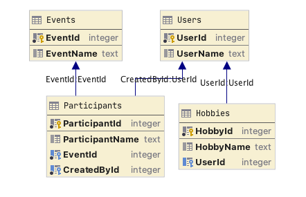 Database diagram