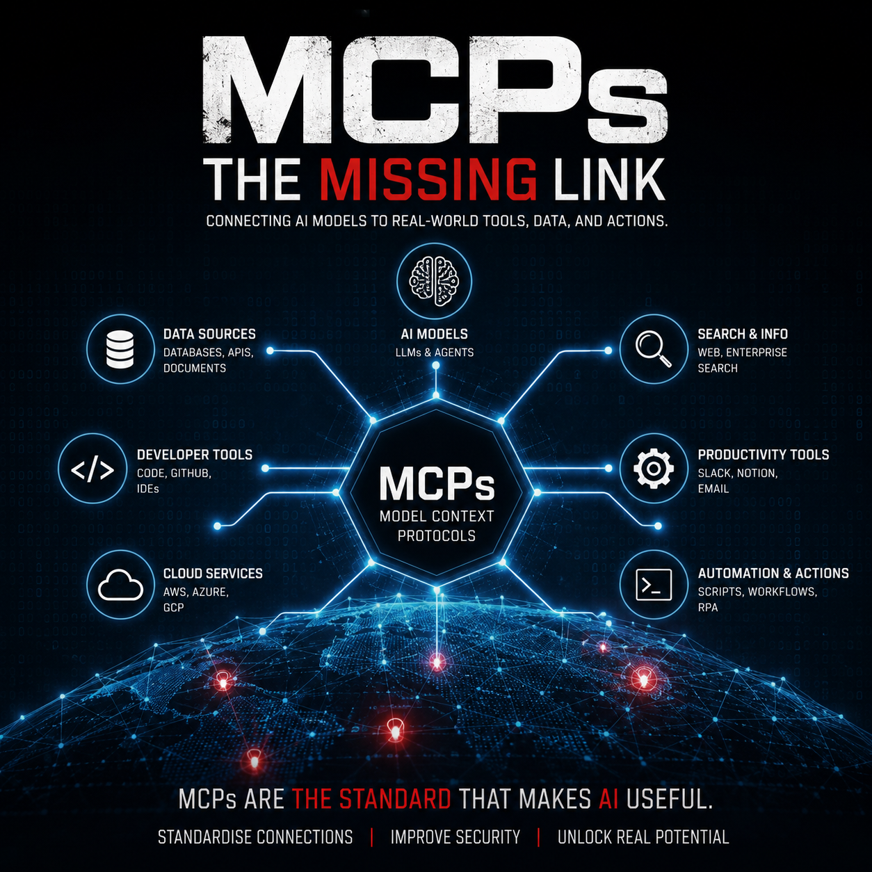 MCPs: The Missing Link — connecting AI models to real-world tools, data and actions