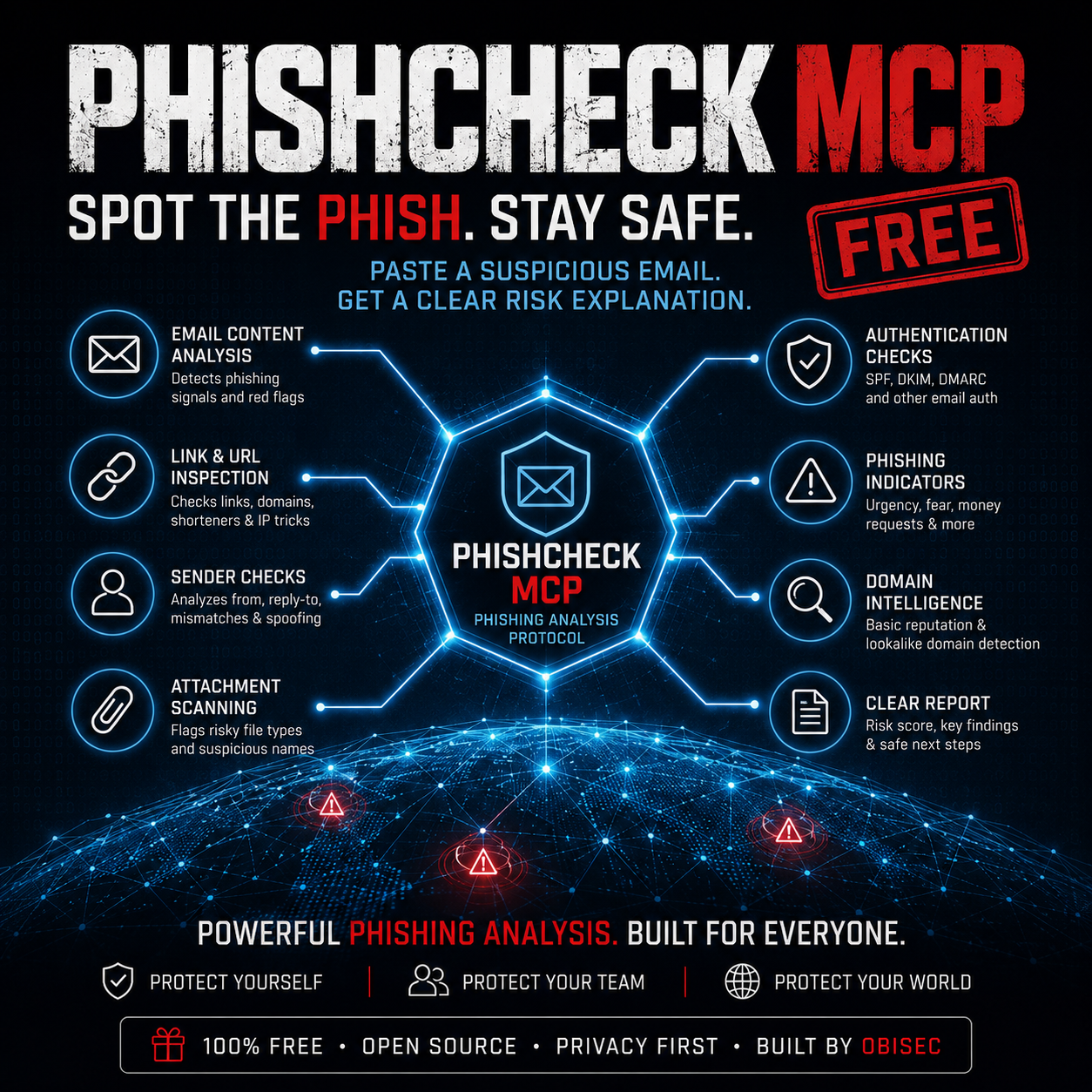 PhishCheck MCP social media graphic showing phishing analysis checks and risk reporting