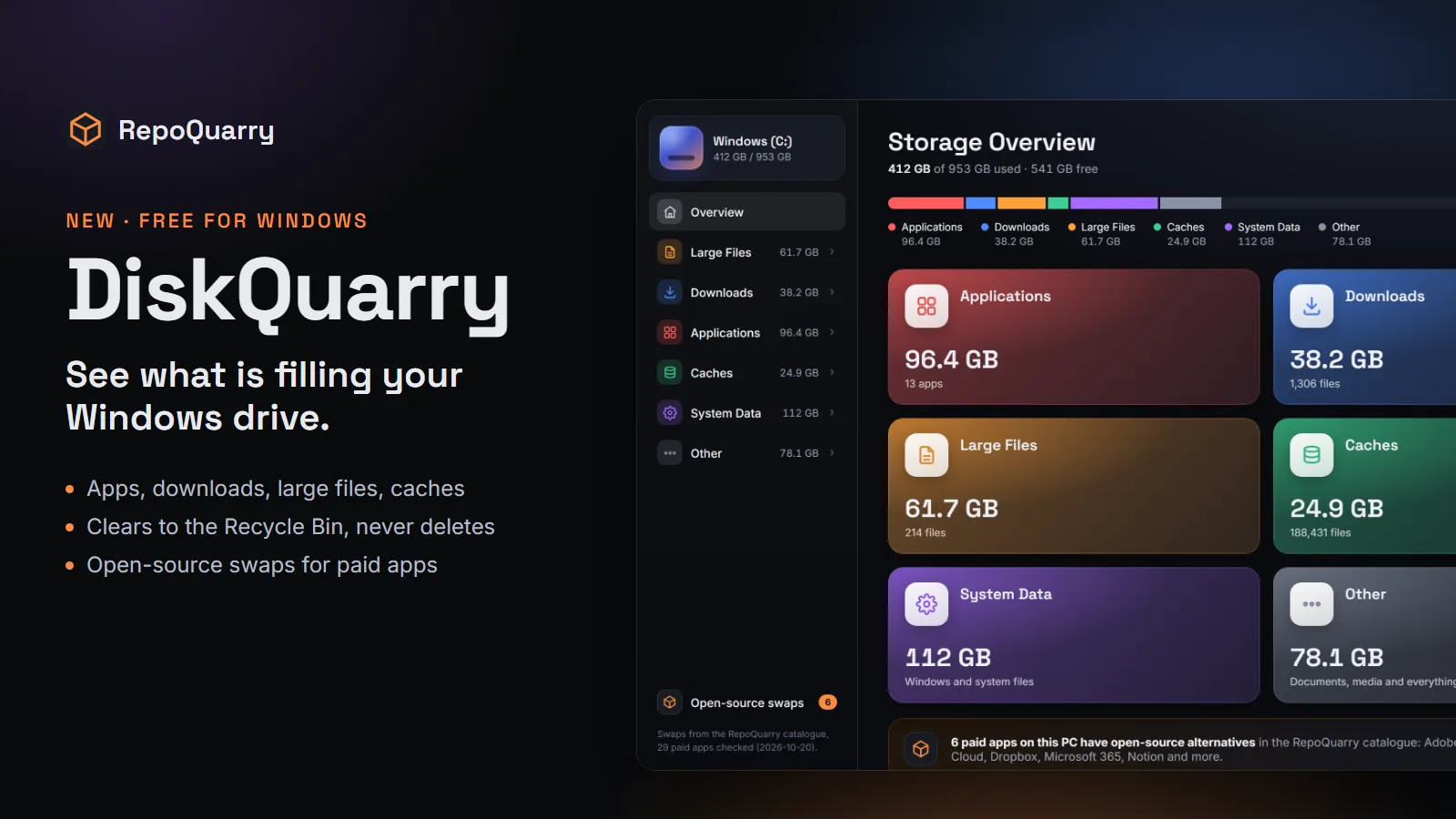 DiskQuarry storage overview on Windows: a usage bar and six coloured cards for apps, downloads, large files, caches, system data and other.