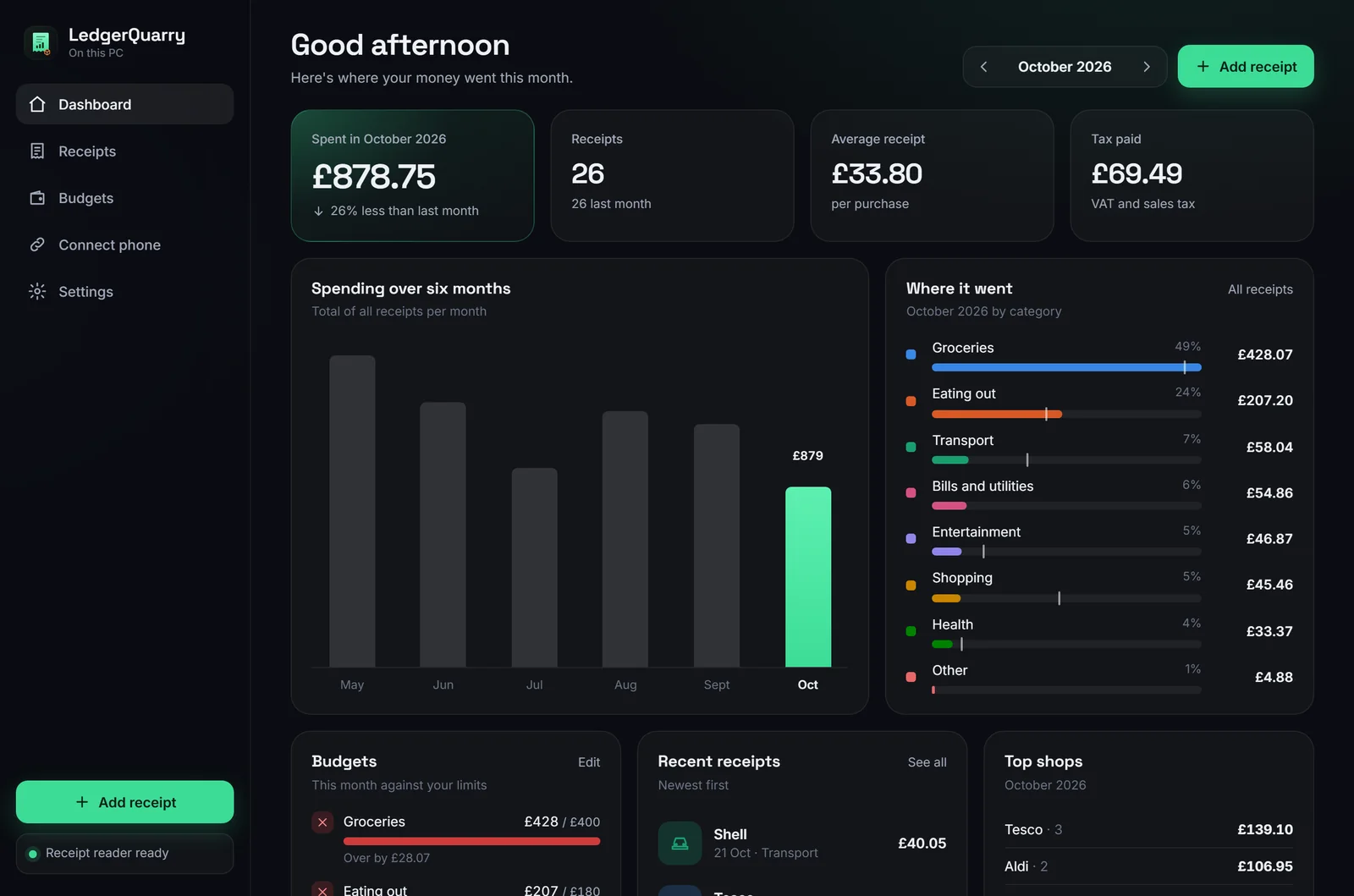 The LedgerQuarry dashboard with six months of sample data