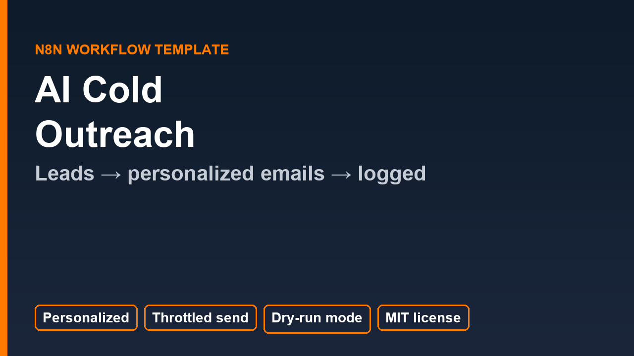 AI Cold Outreach Personalizer template cover