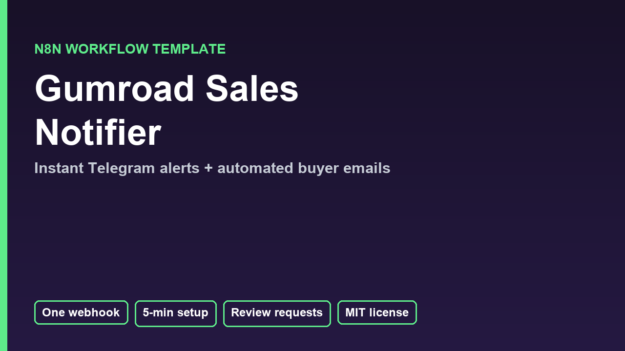 Gumroad Sales Notifier template cover