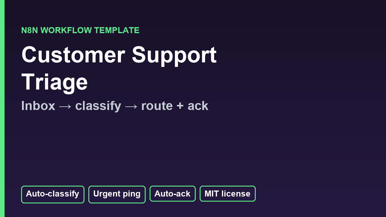 Customer Support Triage template cover