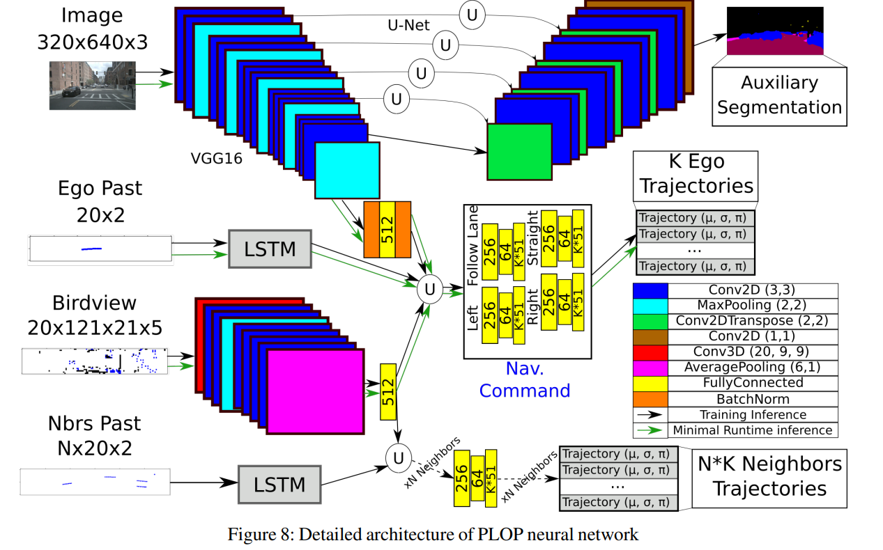 Model Architecture