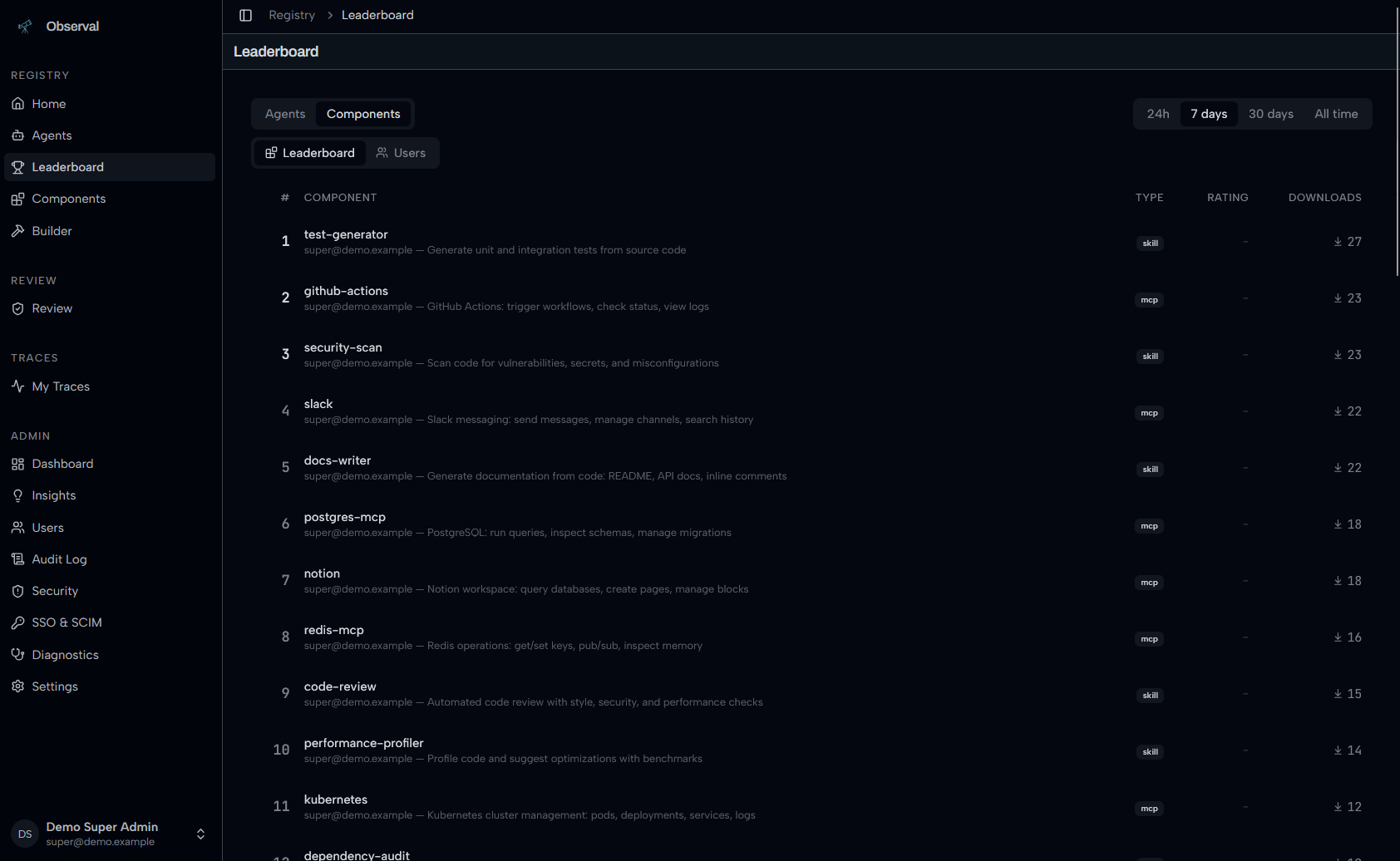 Leaderboard with rankings