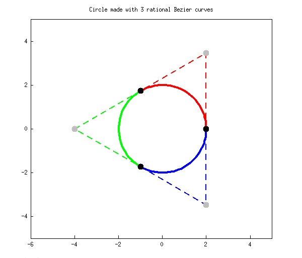 Maxima 2D rational Bezier curves