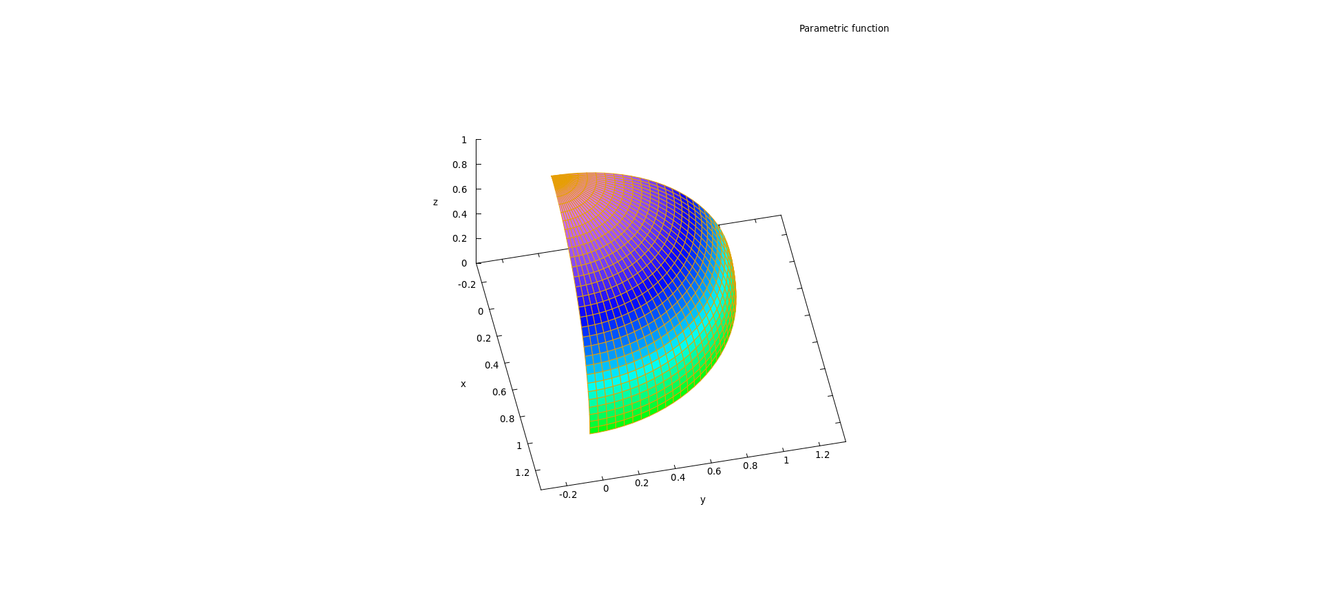 Maxima 3D rational Bezier surface - Part of sphere