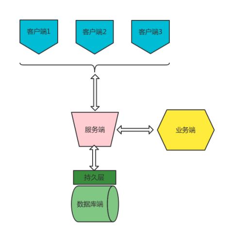 输入图片说明