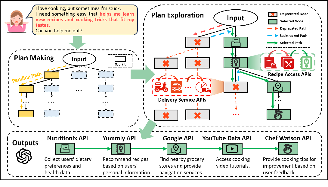 Framework of Tool-Planner.