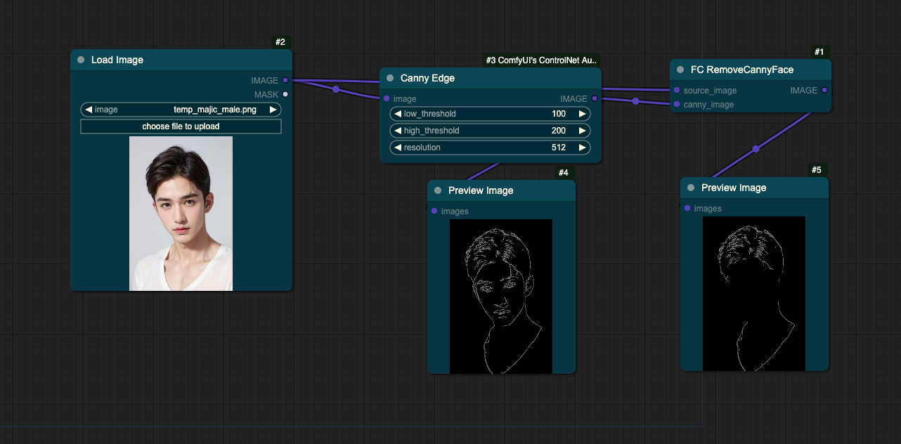 workflow_remove_canny_face.png
