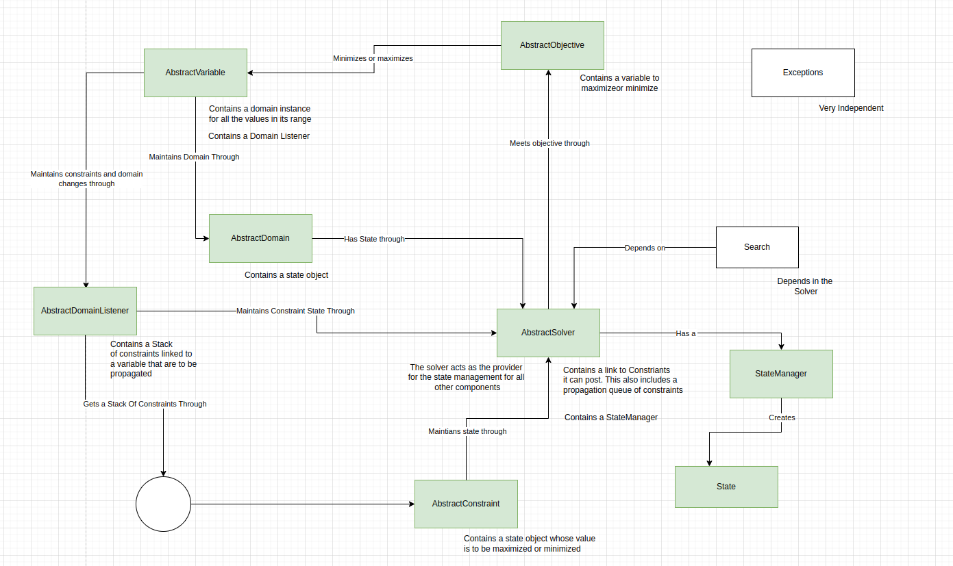 JuliaCP Components Graph