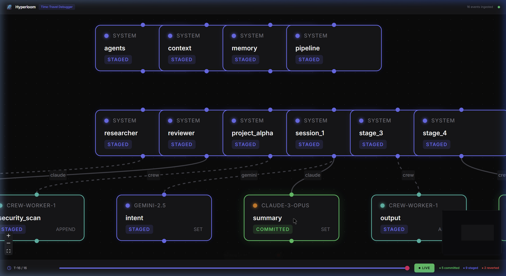 Hyperloom drops to fix multi-agent state management bottlenecks