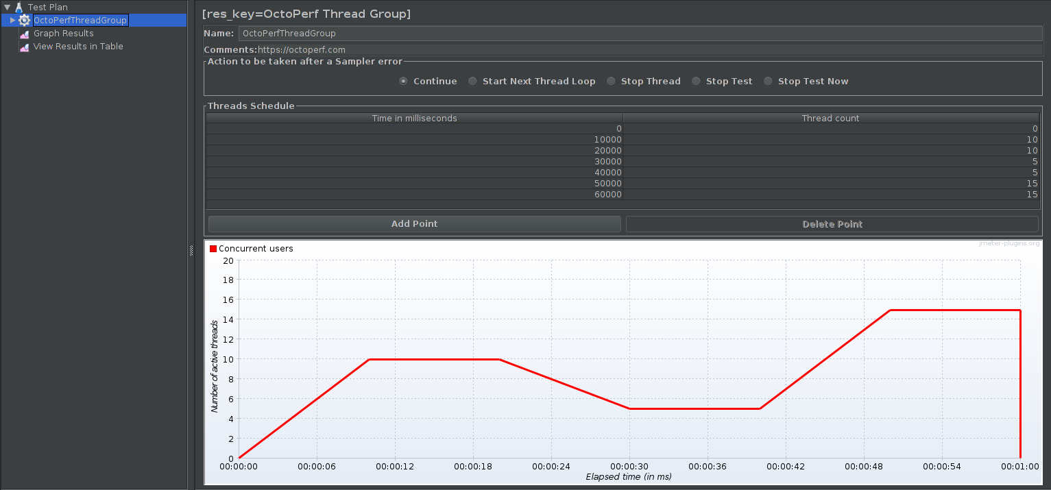 OctoPerf Thread Group