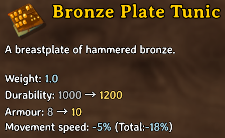 Bronze Plate Tunic: armour 8 to 10