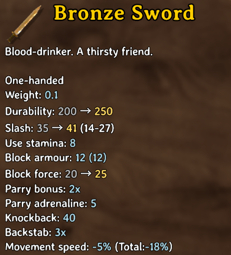 Bronze Sword preview: durability 200 to 250, slash 35 to 41, and block force 20 to 25