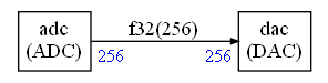 graph_latency_study