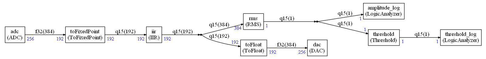 graph_with_higher_latency