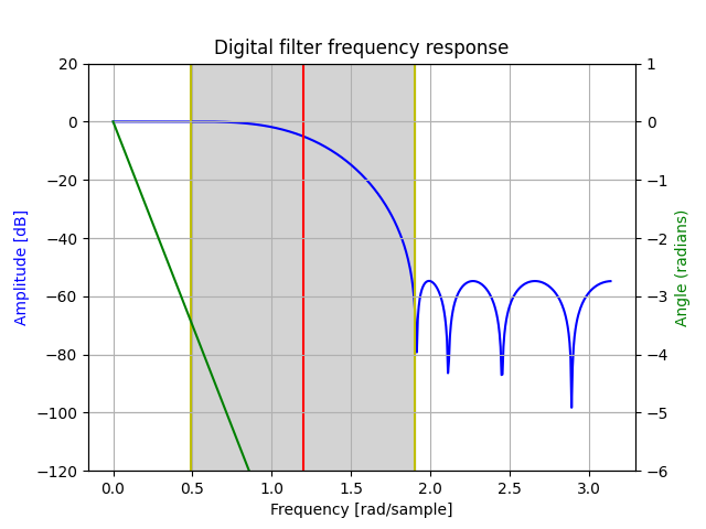 fir_plot