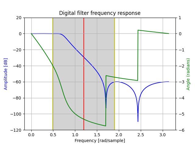 iir_plot