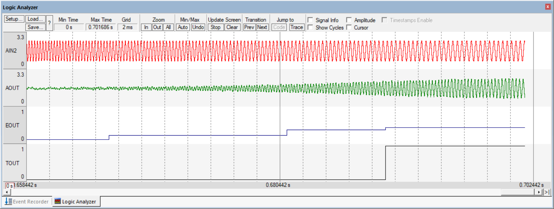 sine