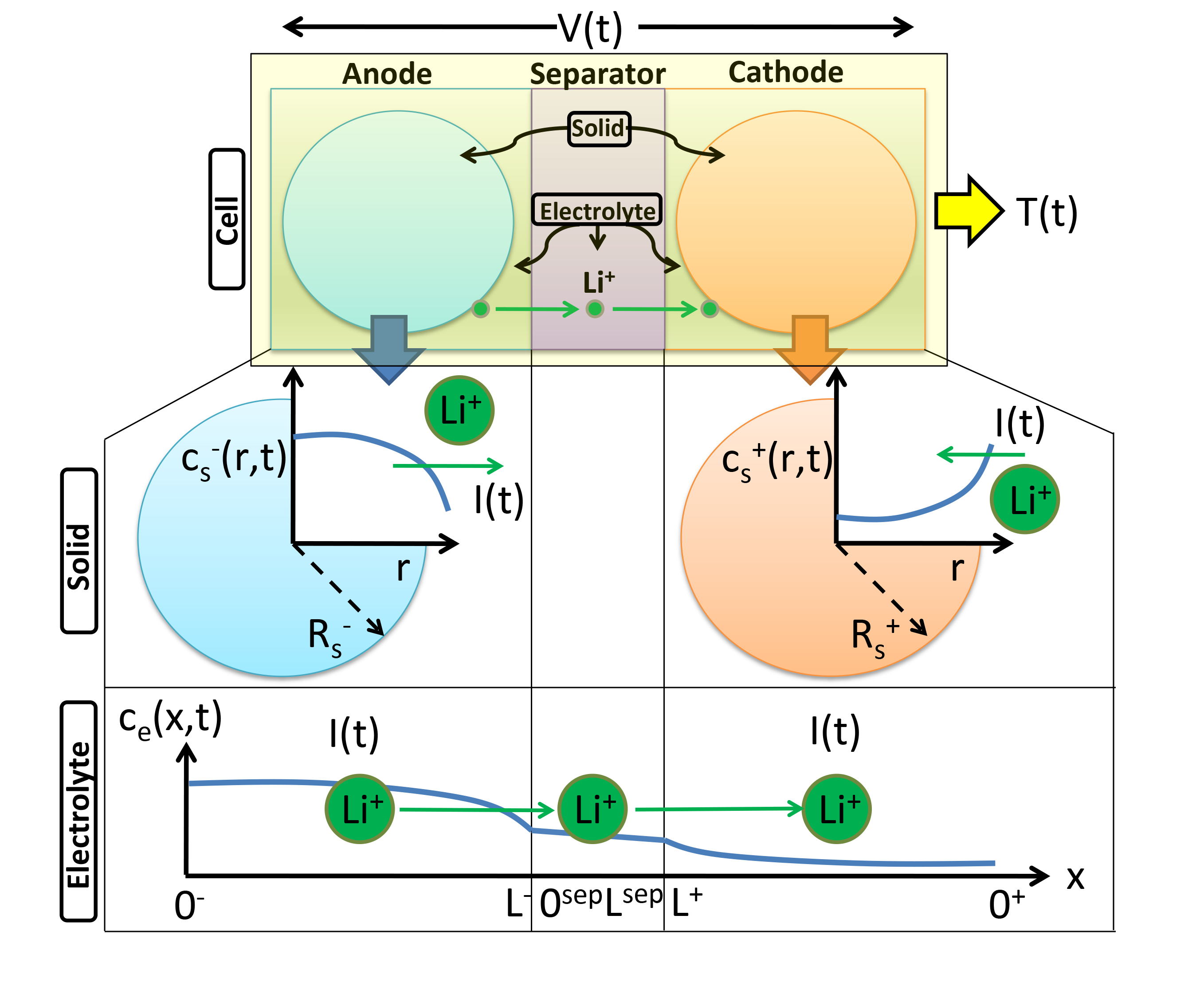 SPMe Diagram