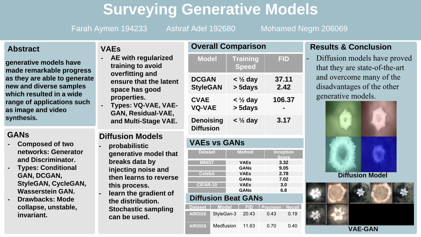 comparing diffusion vs GANs