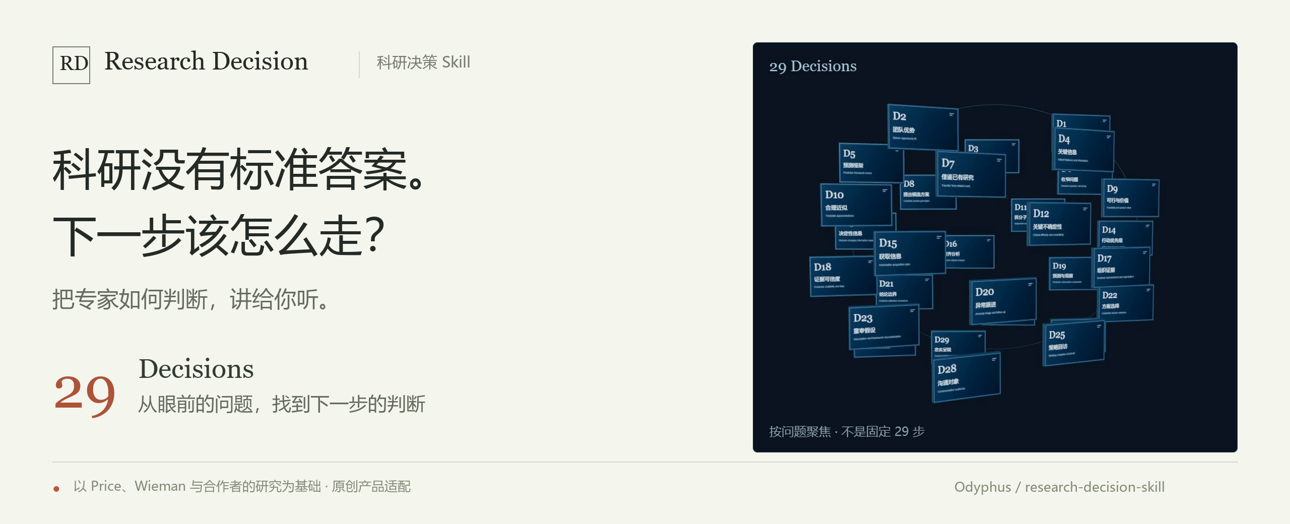 Research Decision：科研没有标准答案，下一步该怎么走？以 29 Decisions 为线索，连接已有结果、专家经验与下一步判断。