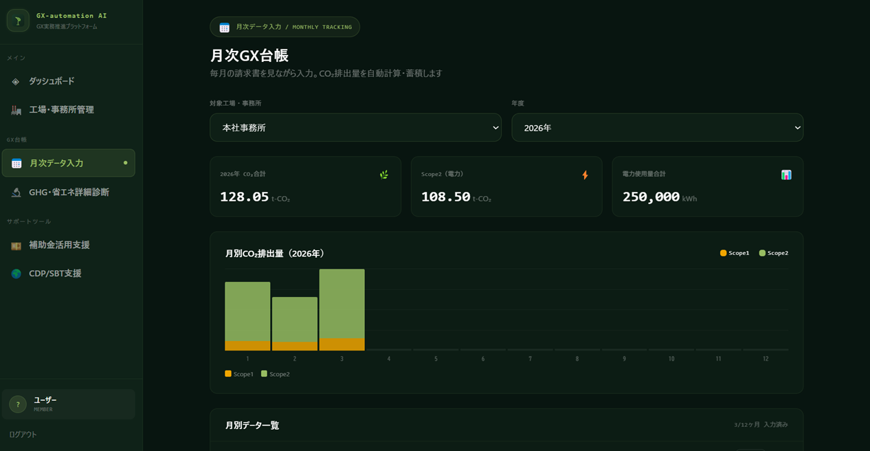 GHG排出量算定・AI施策提案画面