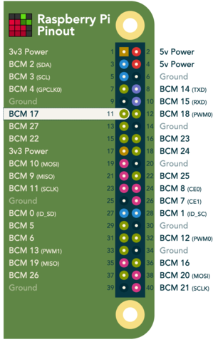 Raspberry Pi Pinout from pinout.xyz