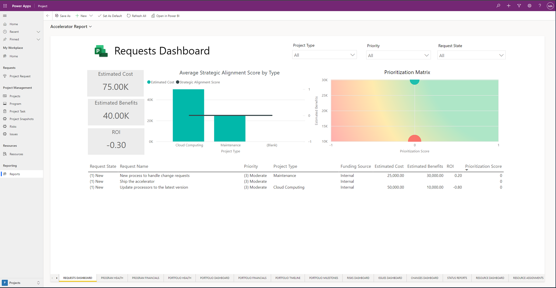 Power BI reports in the Project Power App