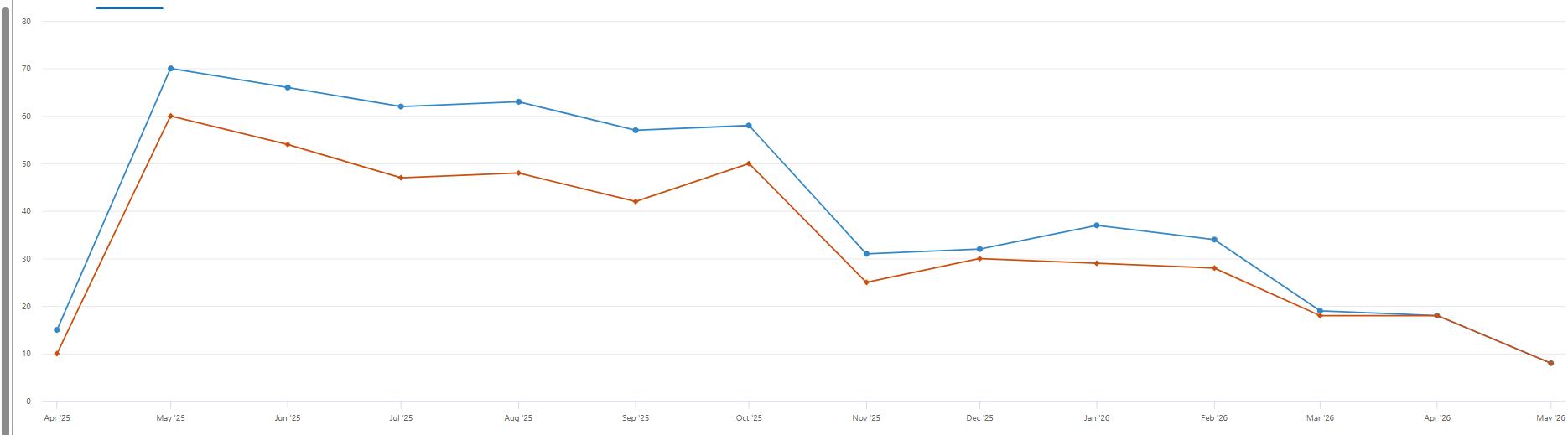 hello-world-in-meeting time track