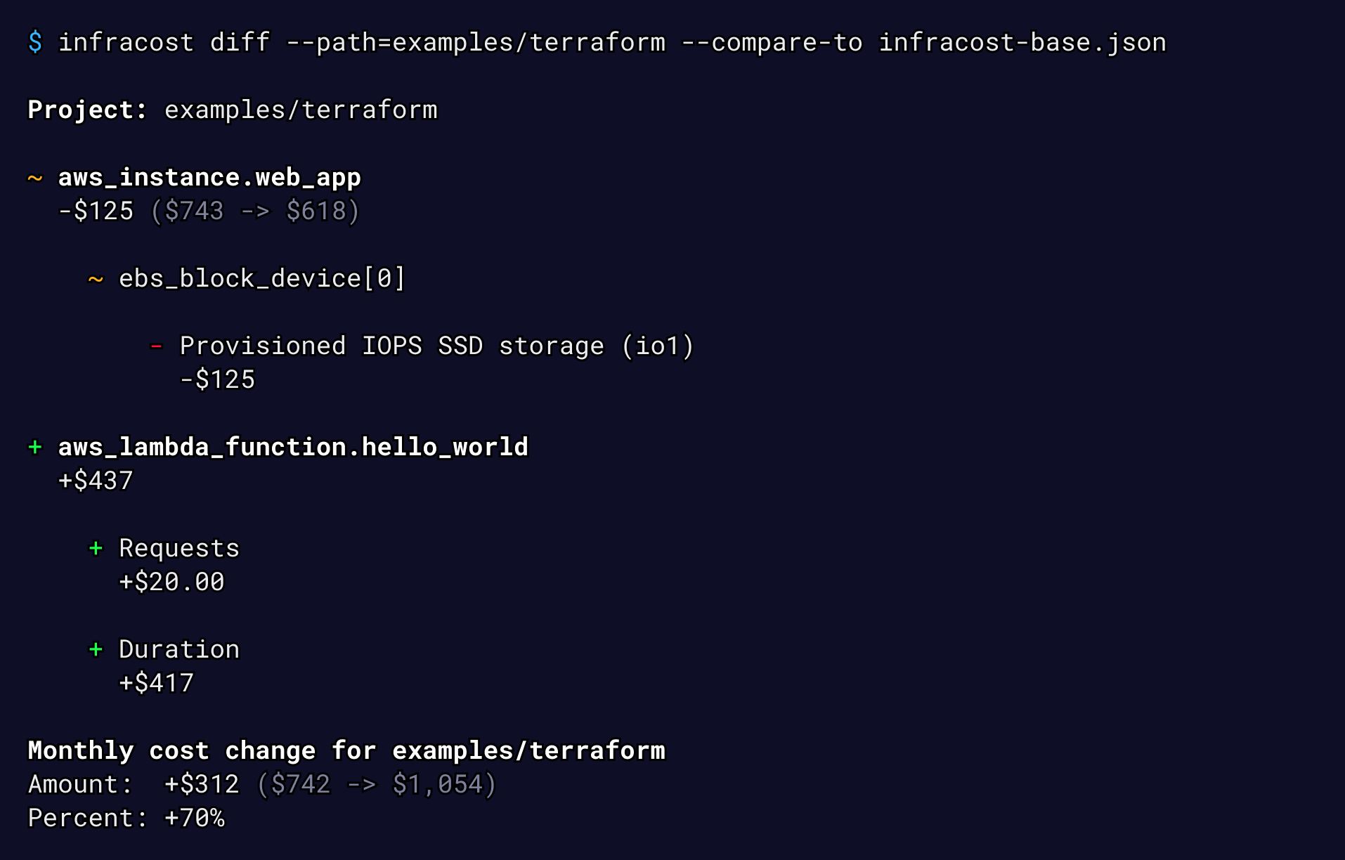 Infracost diff command