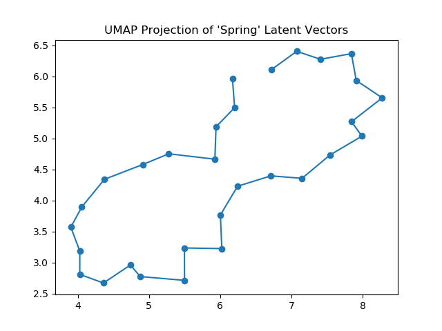 UMAP sample