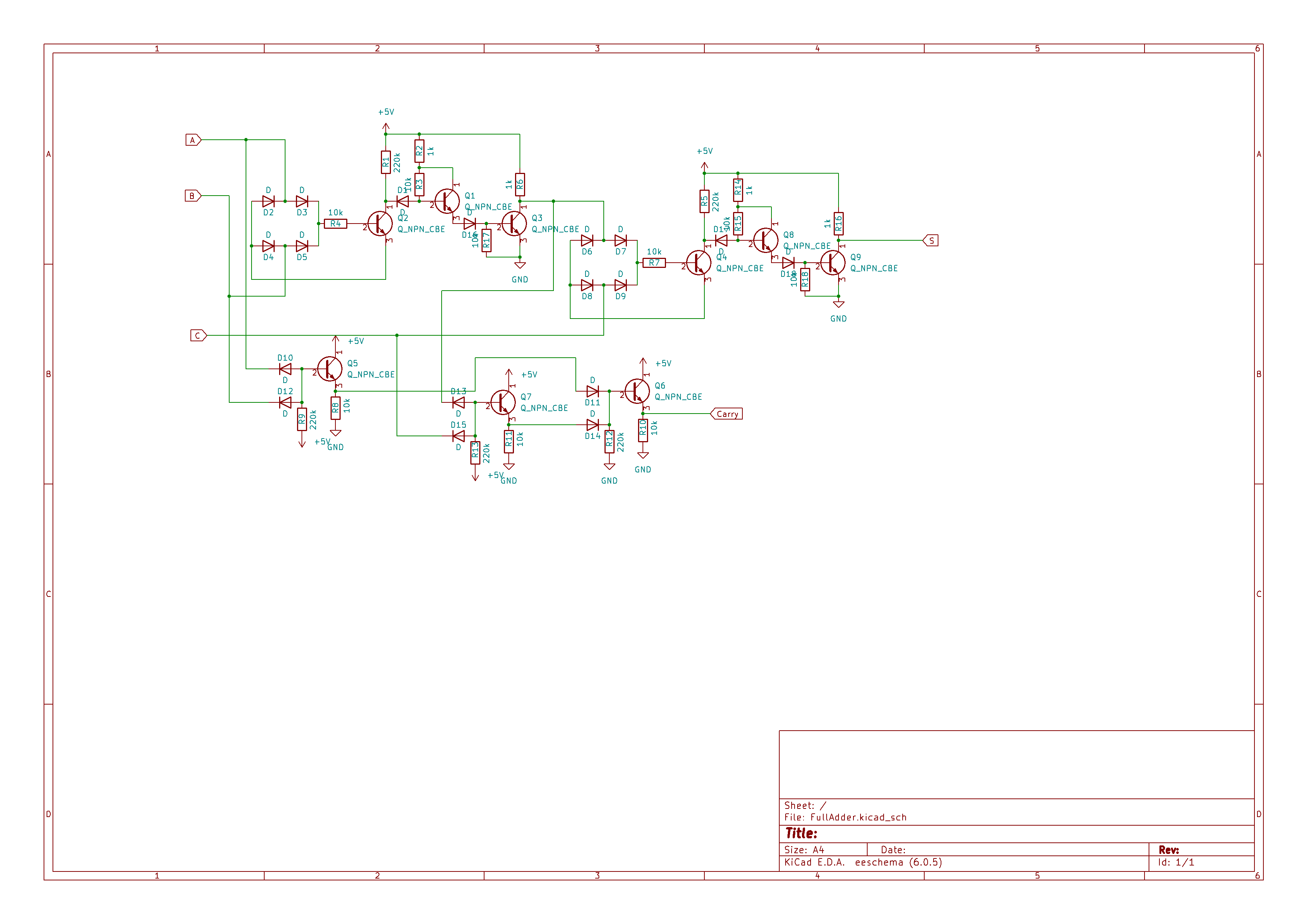 newAdder Schematic