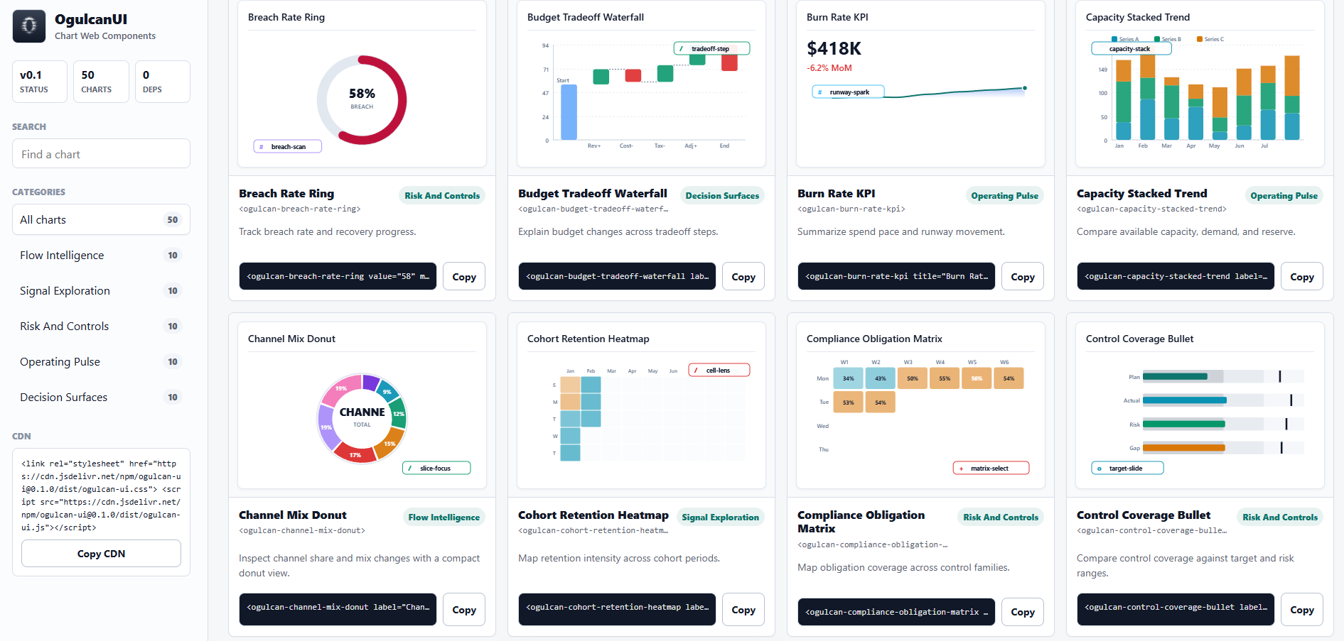OgulcanUI chart catalog showing live chart cards, copyable snippets, categories, and CDN usage