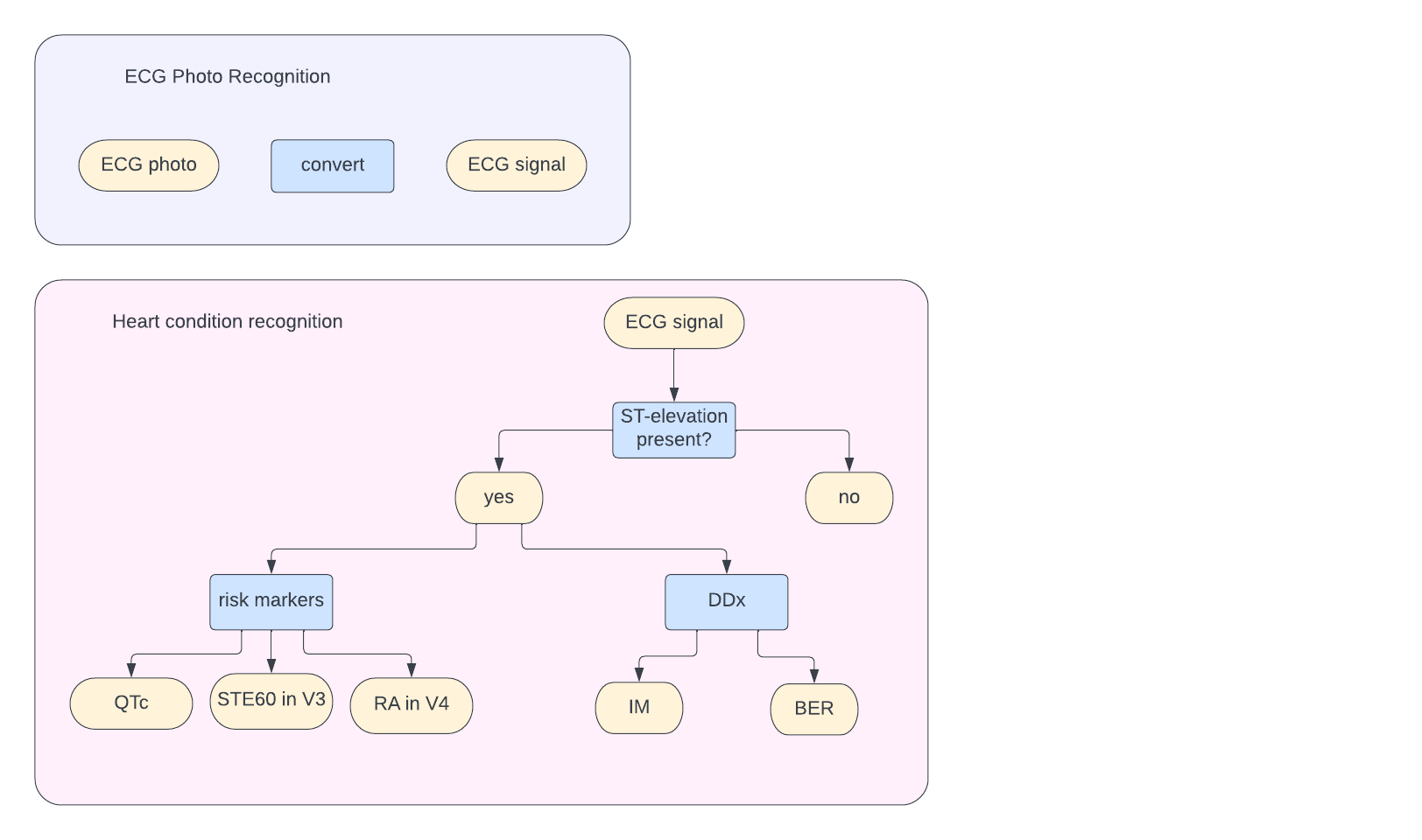 project_structure