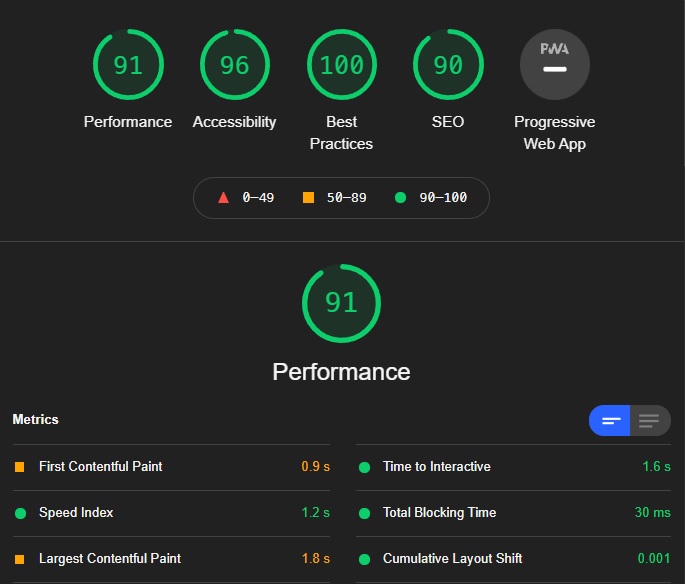 Performance Result