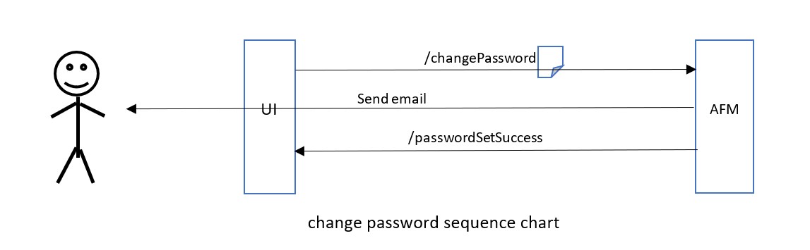 change-password-diagram