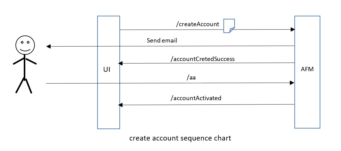 create-account-diagram