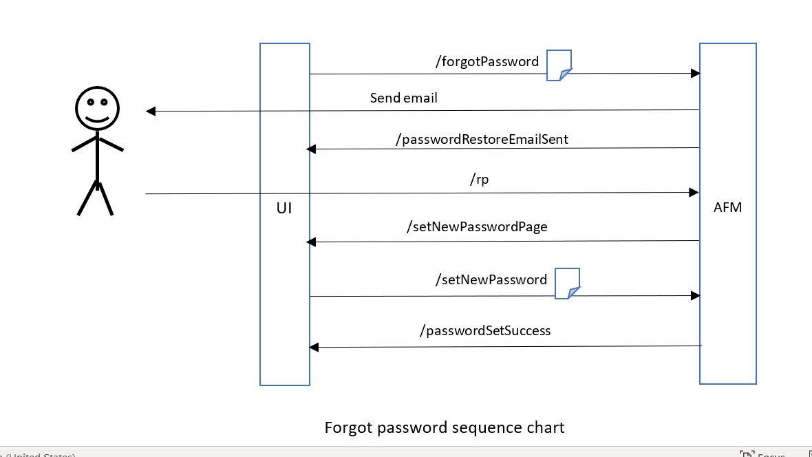 forgot-password-diagram