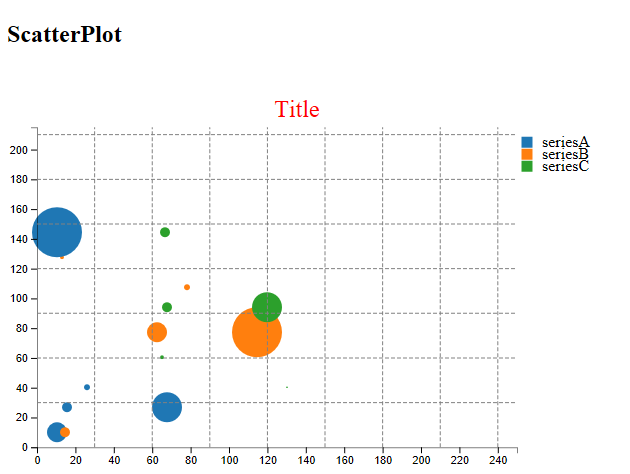 Angular2 Chart