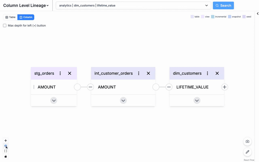 column-level lineage demo